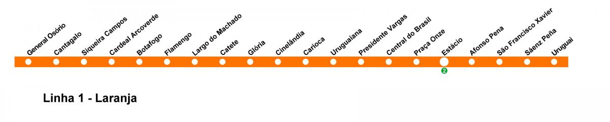 Mapa Rio de Janeiro metro - Liniji 1 (narandžasta)
