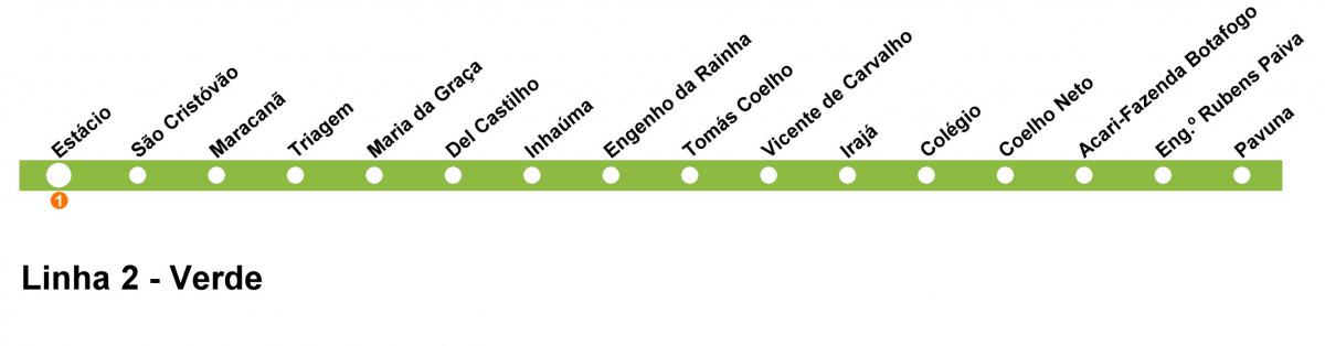 Mapa Rio de Janeiro metro Liniju 2 (zeleni)
