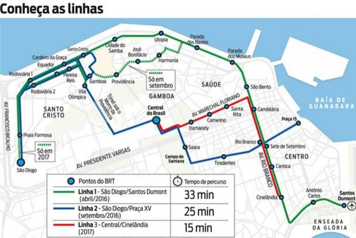 Mapa VLT Rio de Janeiro - Liniji 1