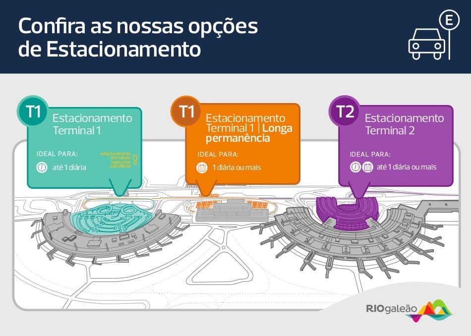 Karta za parking aerodrom Galeão