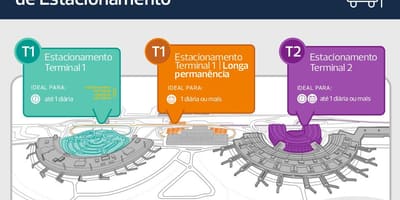 Karta za parking aerodrom Galeão