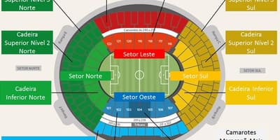 Mapa stadion Maracanã secteurs